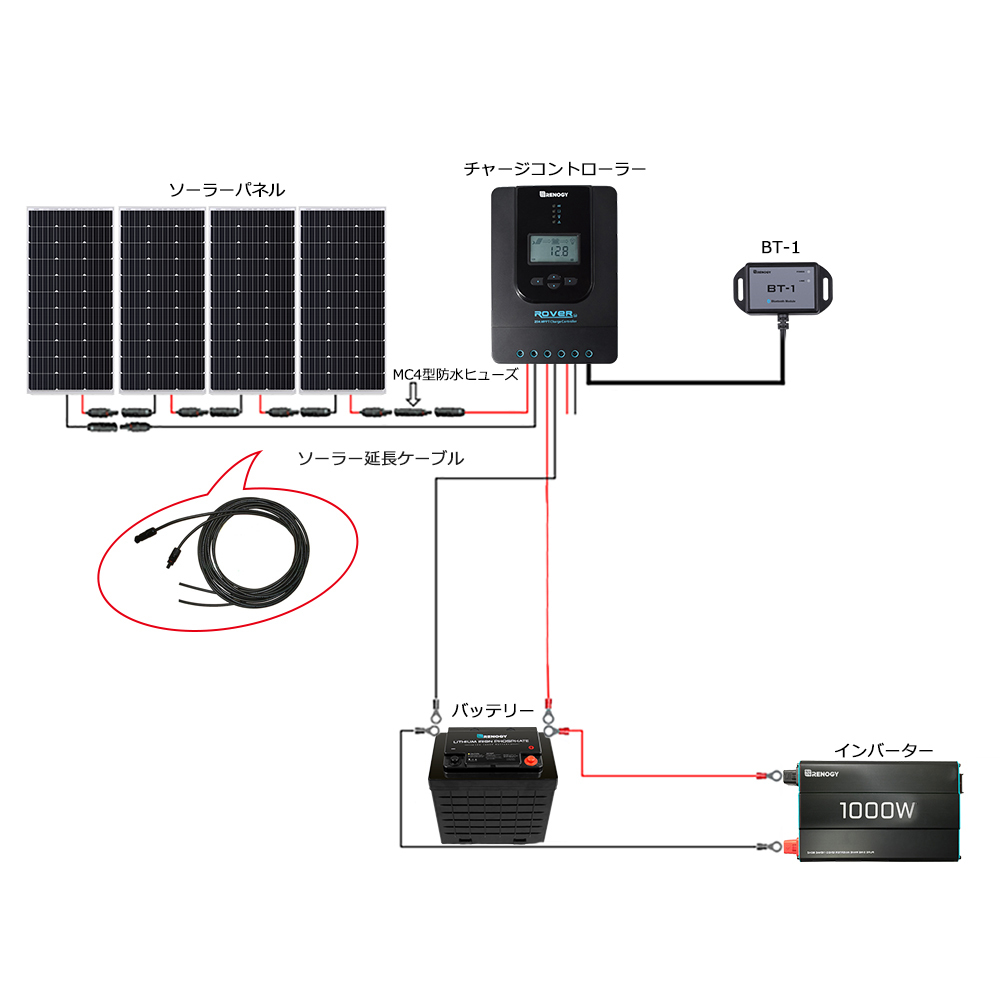 SEKIYAソーラー延長ケーブル 片側MC4付き 12AWG 1ペア 3.05m ソーラーパネルとチャージコントローラ接続用 ソーラーパネル サポート無料_画像6