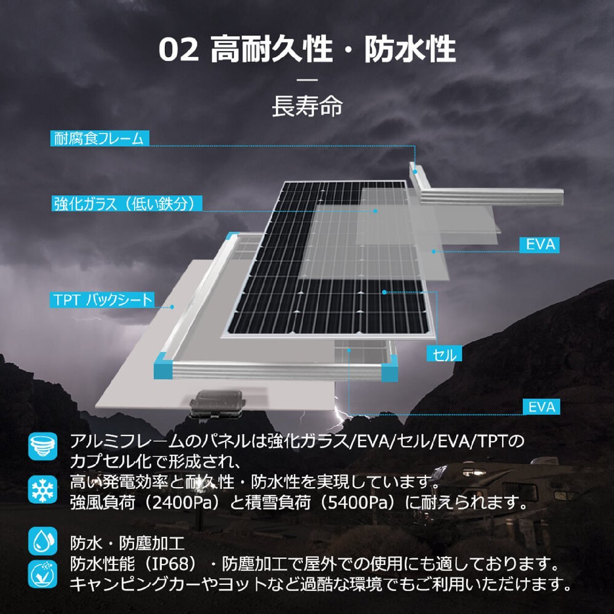 【高コスパ】ソーラーパネル 単結晶 175W 12V G2モデル 軽量 コンパクト 25年寿命 最新発電技術 安全 保護機能 高効率 サポート無料 SEKIYA_画像6