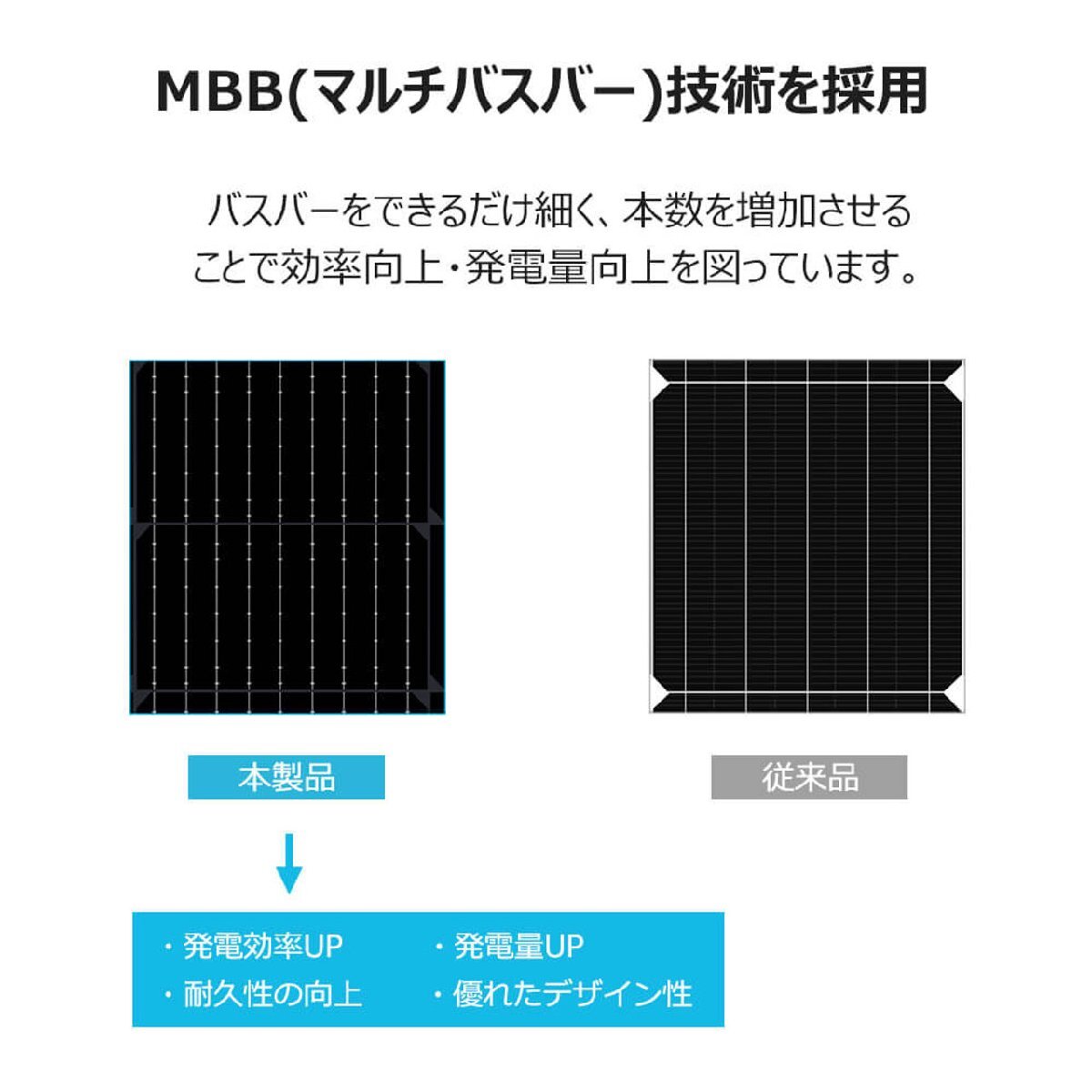 【2024年最新】フレキシブル ソーラーパネル 単結晶 100W 12V G3モデル 薄型3mm 240°曲がる 超軽量 2.4kg 最新技術 サポート無料 SEKIYA_画像9