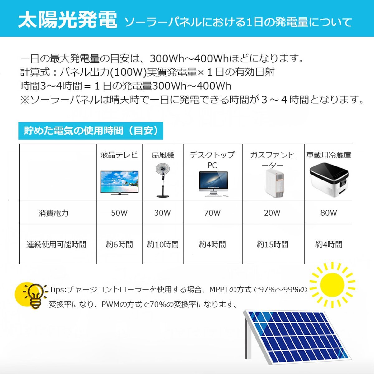 【2024年最新】ソーラーパネル 単結晶 100W 12V 最新G3モデル コンパクト 最新発電技術 安全 保護機能 高効率 高強度 サポート無料 SEKIYA_画像8