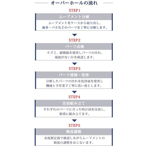 4/28はさらに+10倍 腕時計修理 1年延長保証 見積無料 時計 オーバーホール 分解掃除 カルティエ Cartier 自動巻き 手巻き 送料無料_画像4