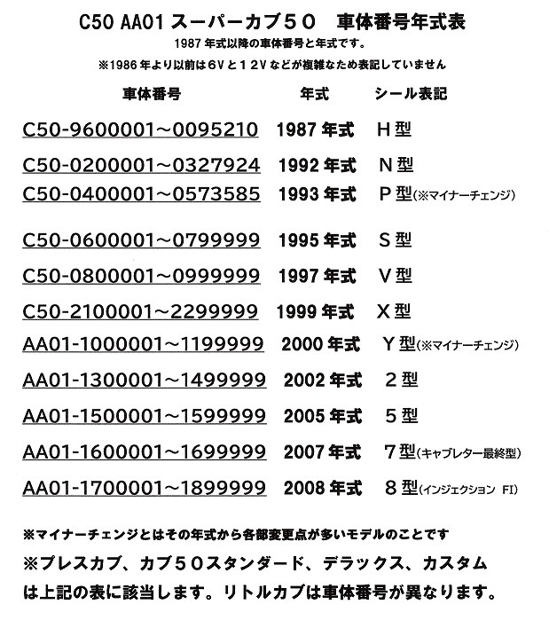 C50 スーパーカブ50　純正フロントブレーキワイヤー　1992年式以前モデル用(ノーマルドラム)　送料185円_画像4
