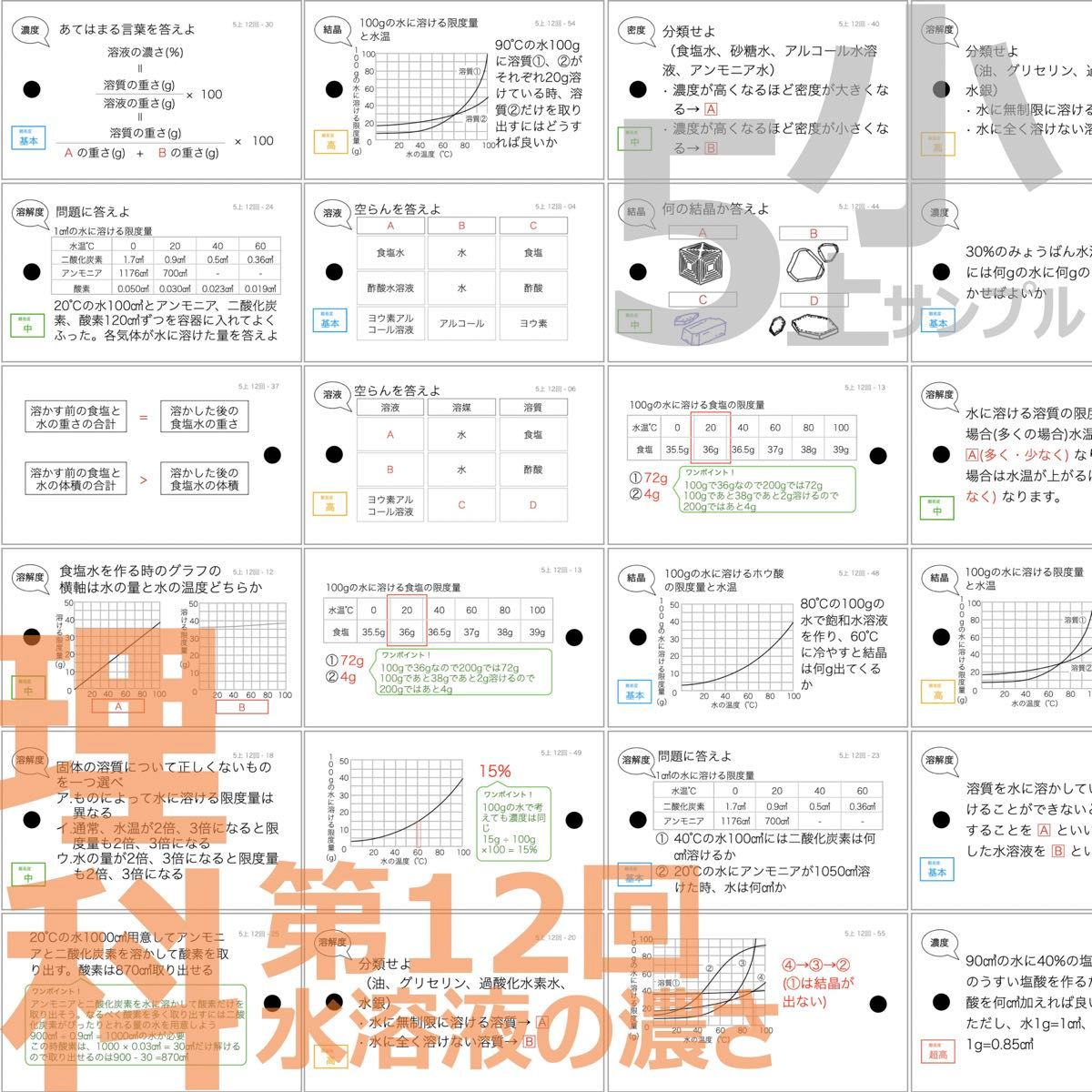 中学受験 暗記カード【5年上 理科11-19回】予習シリーズ 組み分け対策