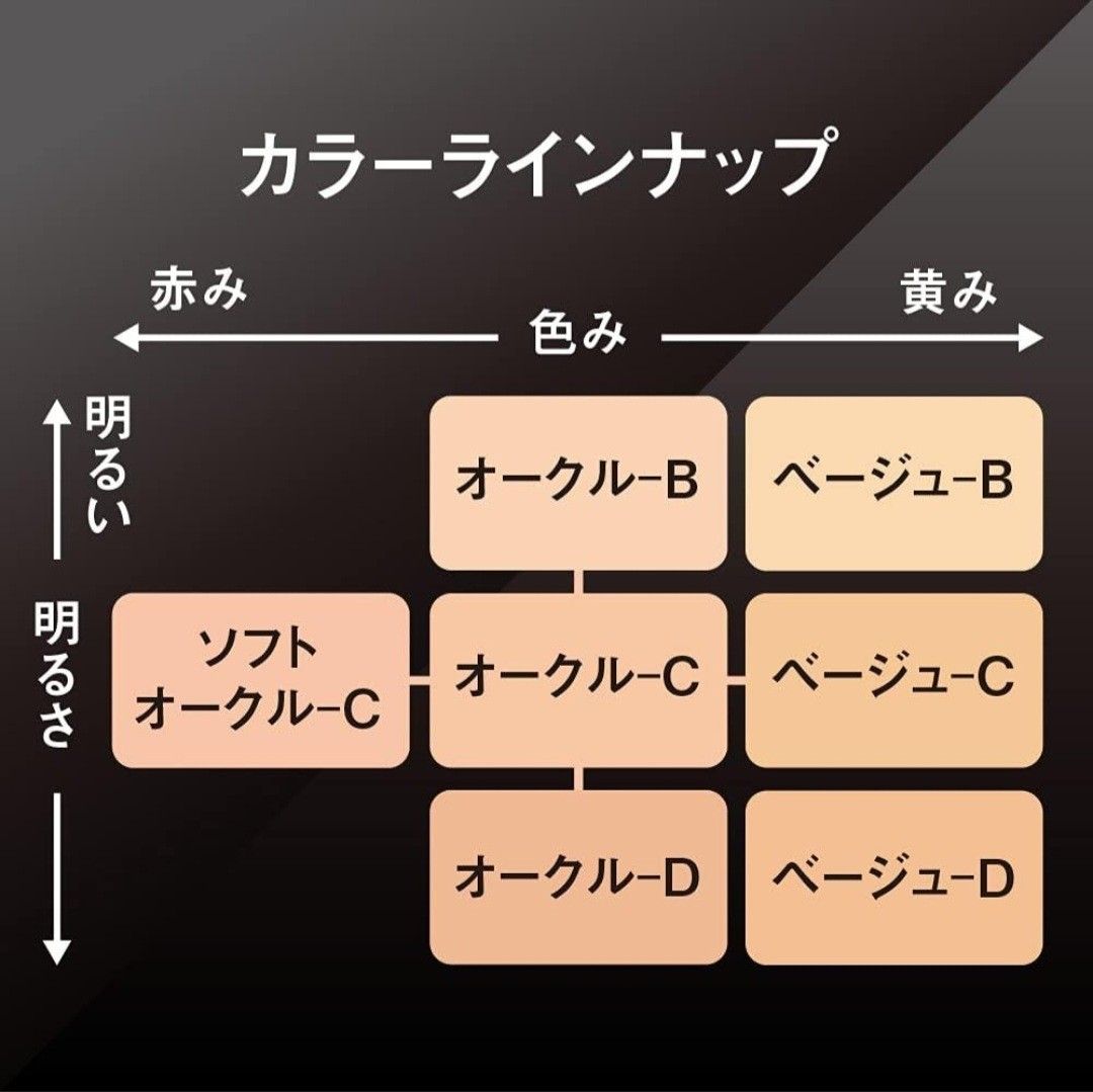 コフレドール パウダレスウェット ベージュB (7.5g)　1個