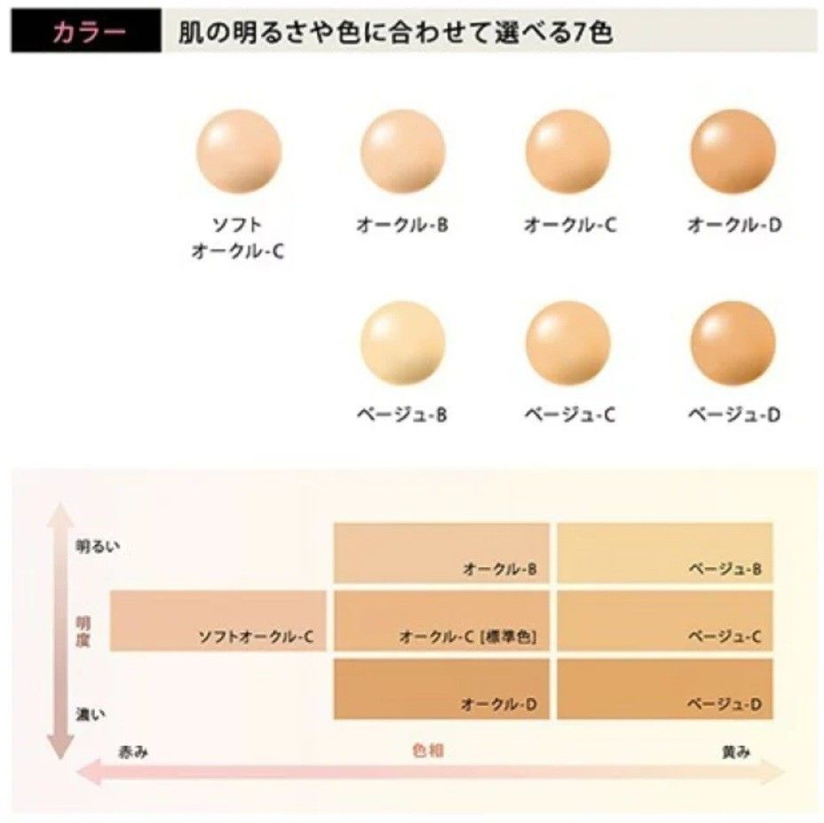 コフレドール ヌーディカバーモイスチャーリクイドUV オークルC 30ml　1個