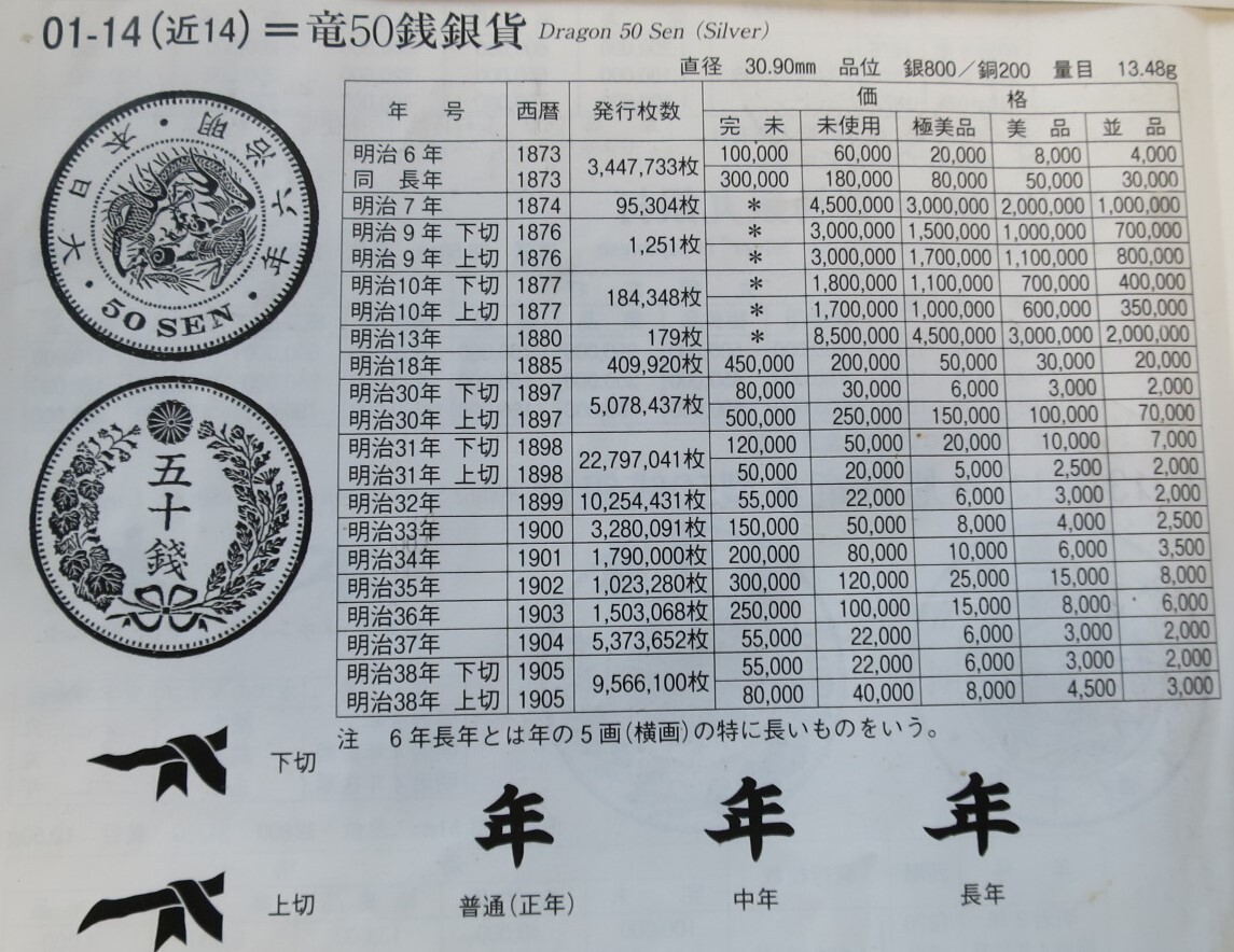 A8【本物保証】極美品 ◇明治36年 特年 竜50銭銀貨  量目 13.43g 直径 30.91 ｍｍ ◇真正品◇稀少◇の画像10