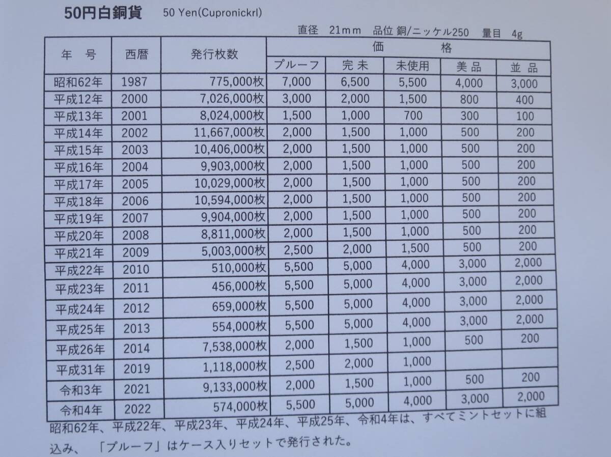 A3 ◇平成15年 2003年 鉄腕アトム 貨幣セット ◇額面666円 【特年硬貨入り】 ◇造幣局◇希少◇の画像8