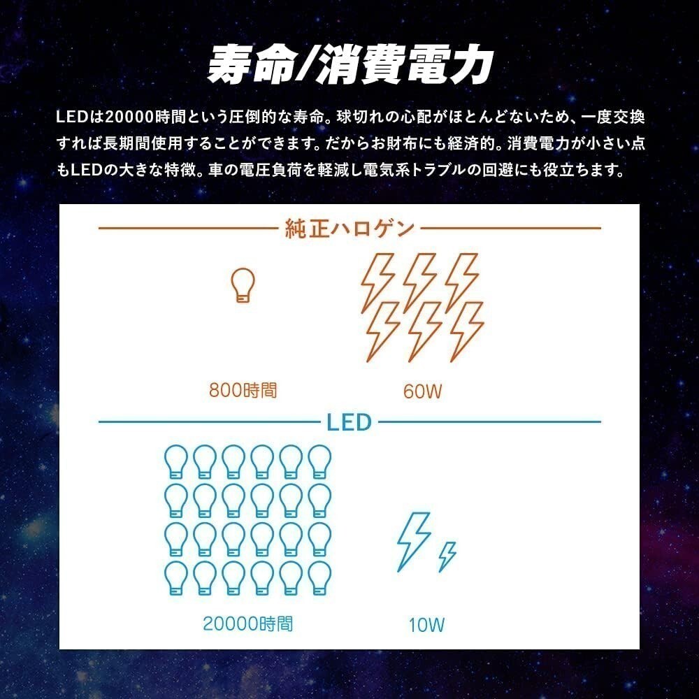 スフィアライト 車用 LEDヘッドライト HB3/HB4 (フォグライト兼用) カラー6000K/純白色 明るさ3000lm 車検対応 SLASHB060の画像7