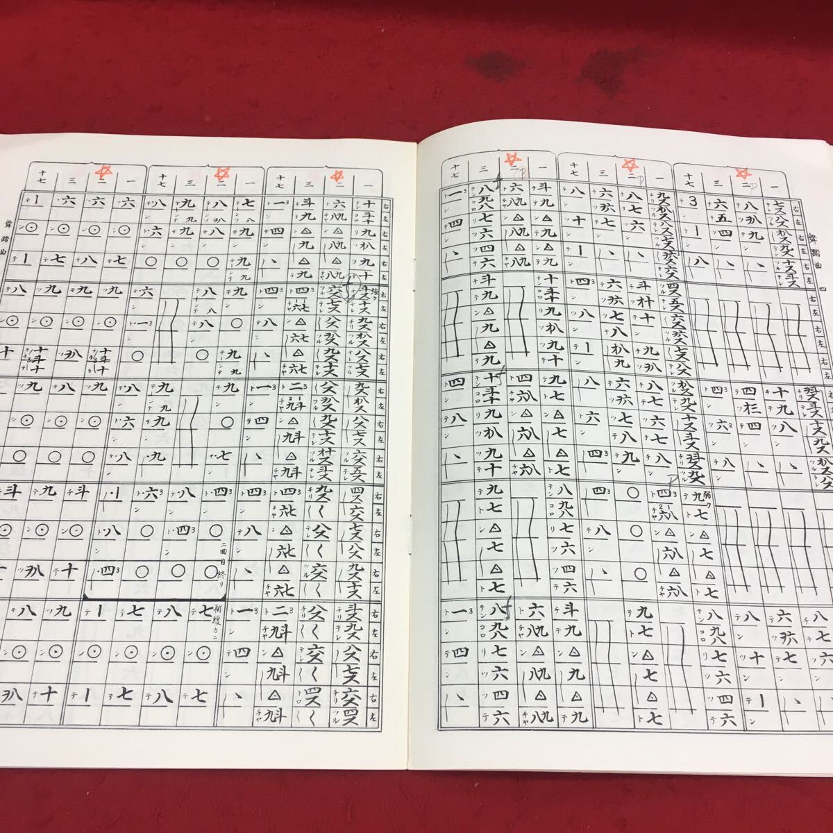 e-424※14 箏曲楽譜 宮城道雄作曲集 昭和五十七年発行 No.136 東京藝術大学箏曲科用 舞踊曲 大日本家庭音楽会_画像5