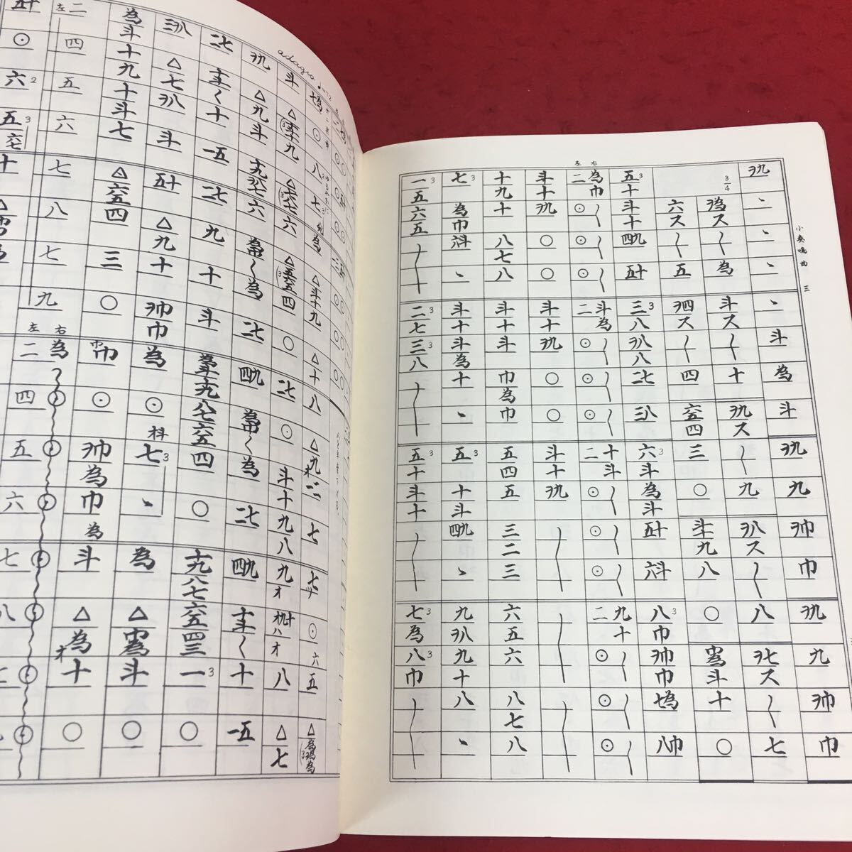 e-450※14 箏小奏鳴曲一番 フォスターの旋律による二重奏曲 宮城道雄賛助推薦 坂本勉作曲箏曲楽譜 音楽 楽器 箏 演奏 楽譜_画像4