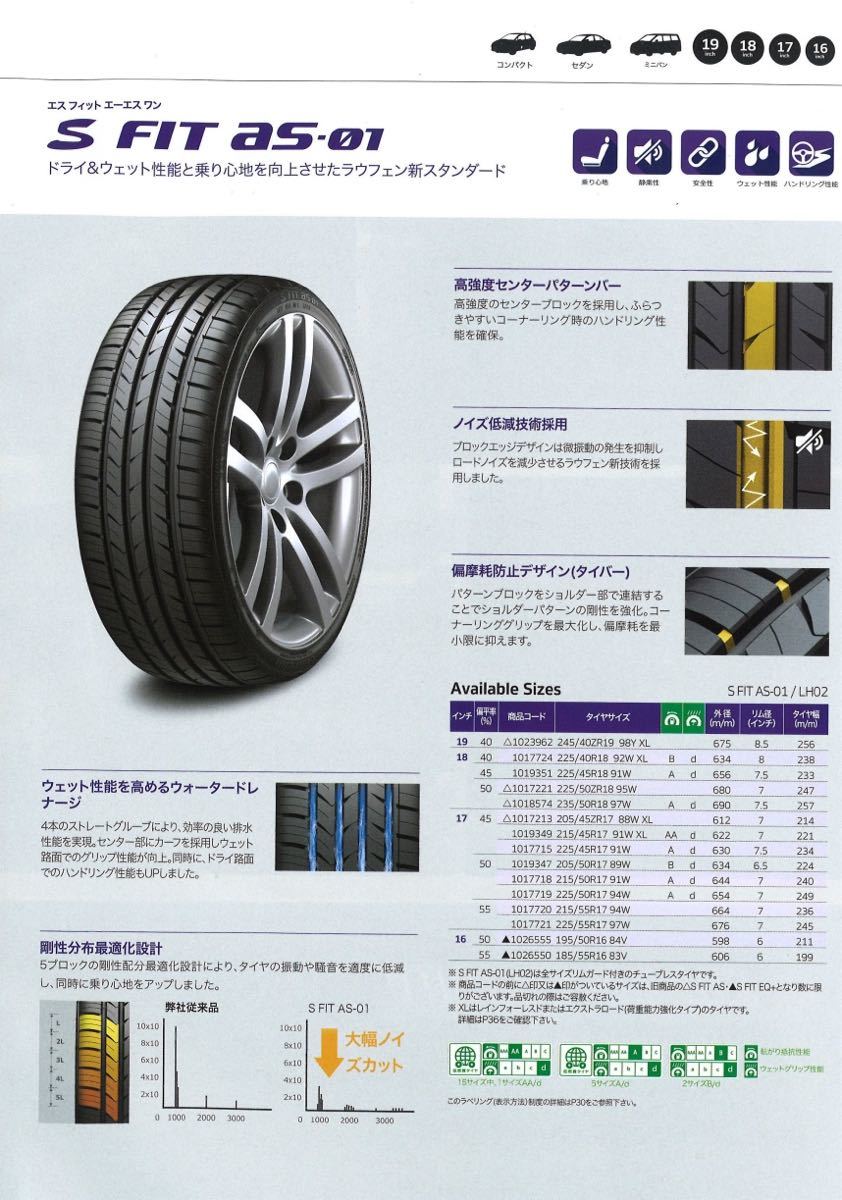 送料税込38000円〜新品タイヤ 235/50R18 97W ハンコック ラウフェン HANKOOK Laufenn S Fit as-01 LH02 4本の画像3