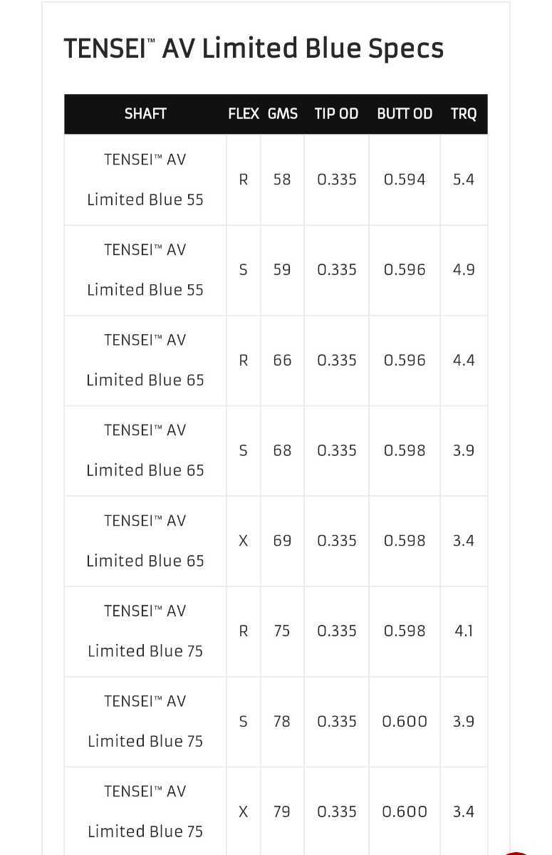 【送料無料】未使用 三菱ケミカル テンセイ TENSEI AV BLUE Limited 65 S テーラーメイド TaylorMade Qi10/STEALTH/SIM2等スリーブ付 1Wの画像8