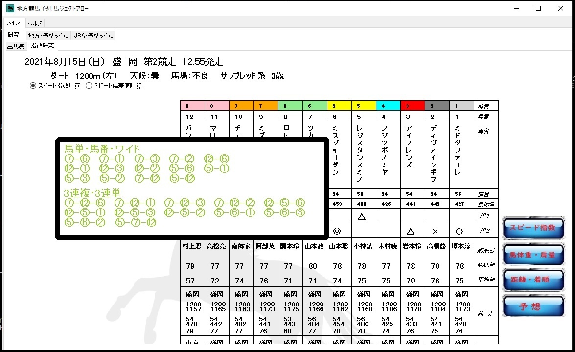 5 month JRA centre horse racing OR district horse racing. expectation is possible 2 times beautiful taste .. soft (* data .. free )