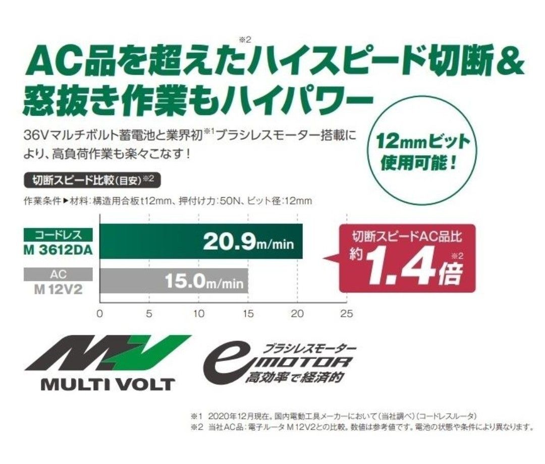 HiKOKI ハイコーキ コードレスルーター M3612DA 本体 + ケース及び標準付属品付き(蓄電池・充電器 別売) 新品