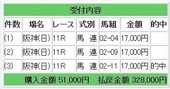 競馬予想！関係者ルートからの厳選情報！保証付！天皇賞(春)！4日パック！2020年11番人気スティッフェリオ本命◎2着！画像1の画像7