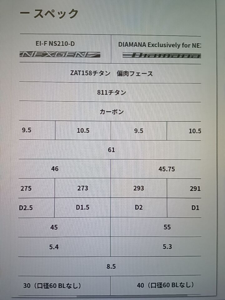 NS210 Diamana NEXGEN 1FLEX 10.5度 ドライバー 本州、四国、九州送料無料の画像8