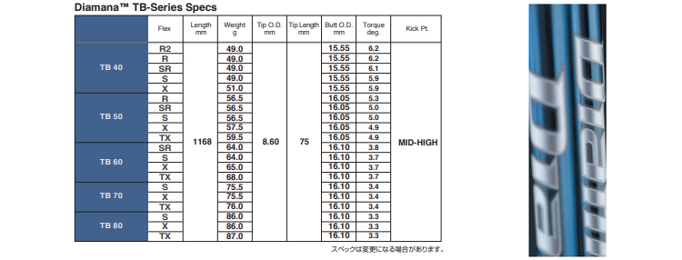 新品■税込■ ≪ Diamana TB 60S ≫ ディアマナ 正規品 次世代の1機種_画像8