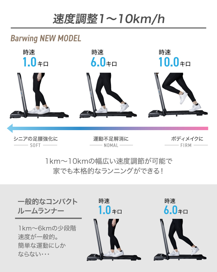 ★1台限定★ 2023年NEWモデル ルームランナー MAX10km/h ランニングマシン ウォーキングマシン ランニングマシーン トレッドミル BW-CWの画像6