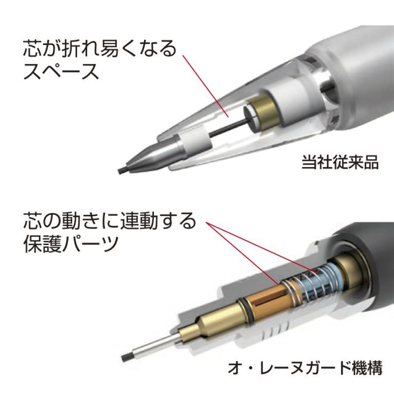 シャーペン 0.5mm シャープペンシル プロユース231 限定生産品 日本製 プラチナ万年筆 MSDC-1500B #56 ブルーｘ１本/送料無料_画像3