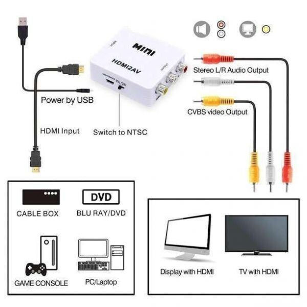 ①白 HDMI to AV コンバーター RCA変換アダプタ 1080P HDMI→RCA_画像3