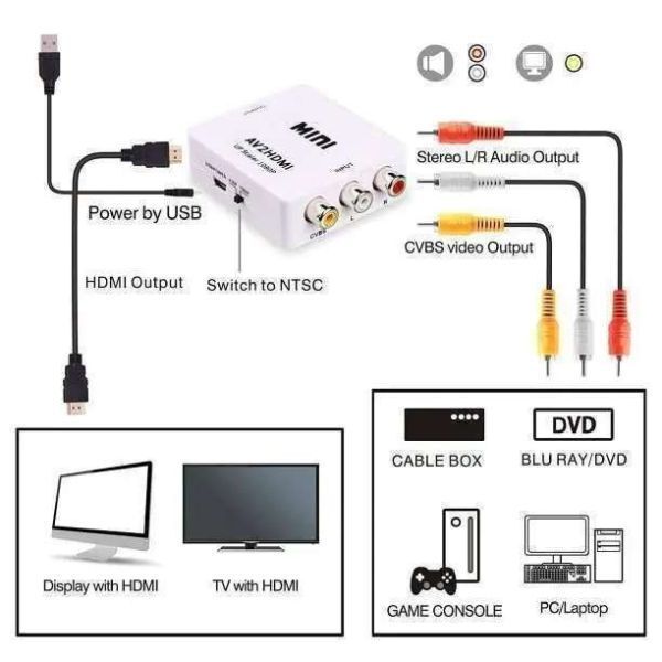 ①コンバーター 変換器 コンポジット RCA→HDMI 白 2_画像2