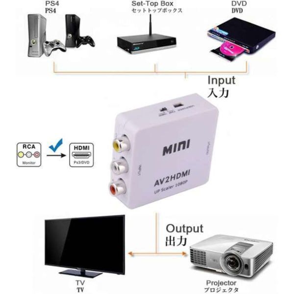 ①コンバーター 変換器 コンポジット RCA→HDMI 白 2_画像4