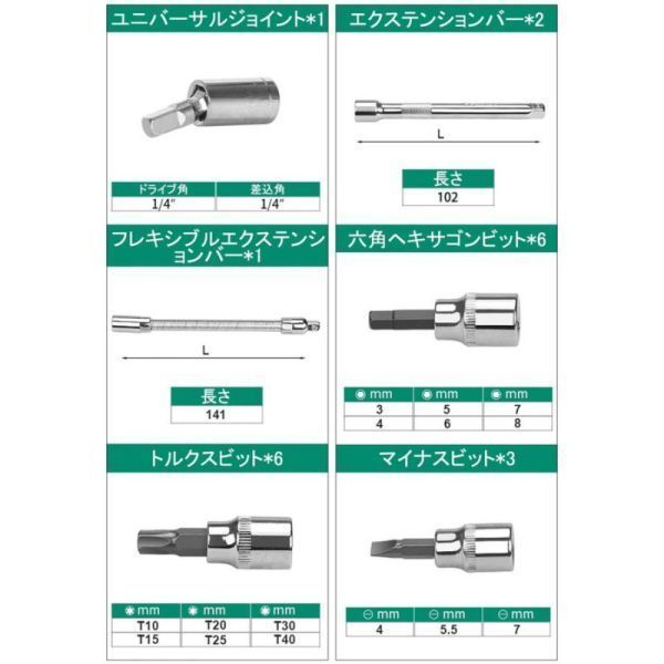 ①ソケットレンチセット赤 46点 スパナ・ソケットレンチ 工具セット 2_画像5