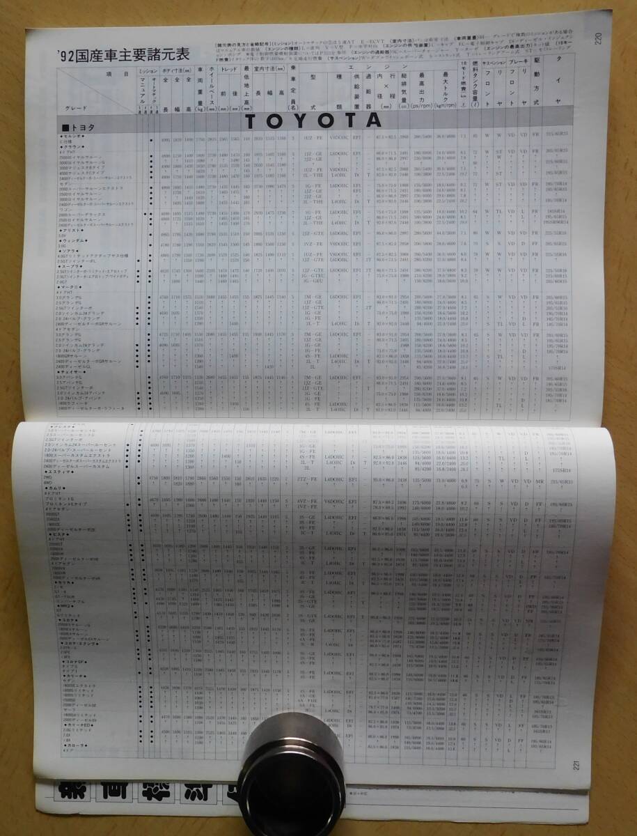 月刊自家用車臨時増刊号 「1992国産車ランキングアルバム」_画像8