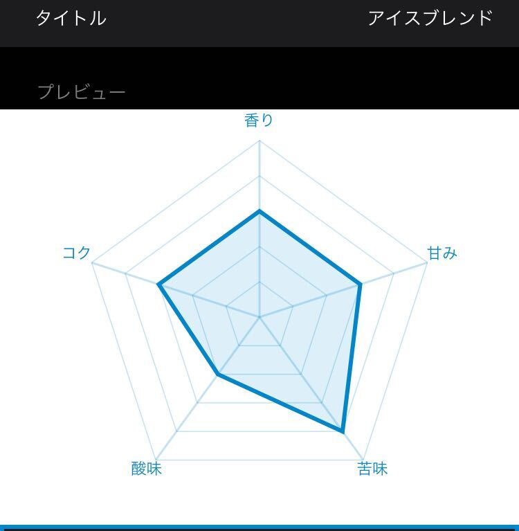 オリジナル アイスコーヒーブレンド 400g 自家焙煎 珈琲豆 コーヒー豆の画像2