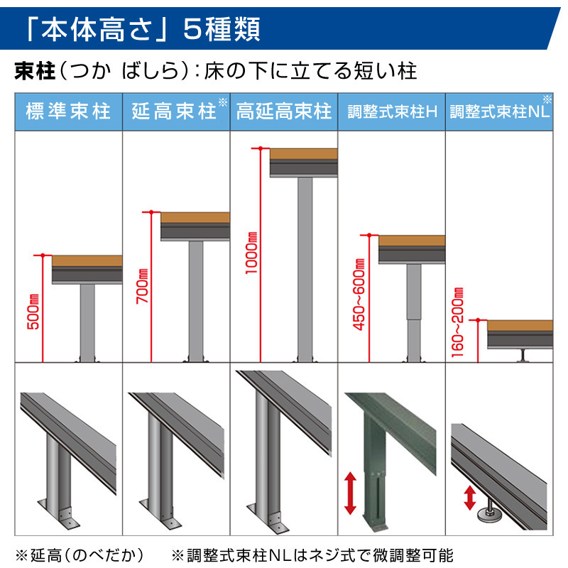 人工木樹脂ウッドデッキ 間口2.5間4494mm×出幅3尺900mm×デッキ高さ500ｍｍ/個人様宛は運送会社配達店止め送料無料/法人宛は送料無料