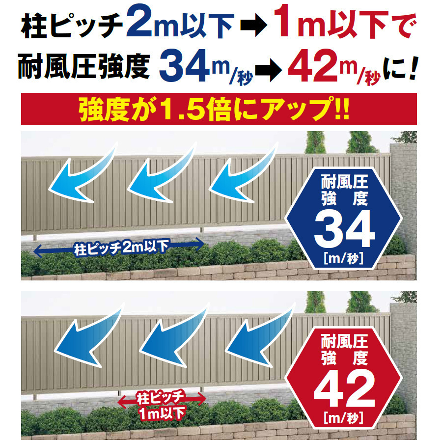 横スリットフェンス幅1998mm×高さ800mmブラック 採光性に優れたスリットタイプ/個人様宛は運送会社配達店止め送料無料/法人宛は送料無料_画像2