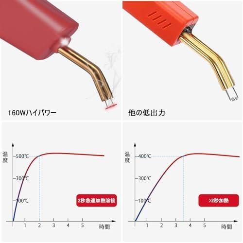 レッド EASYWELDER 160W 3in1プラスチック溶接機、1200+5個溶接スタッドプラスチック溶接、78個プラスチック溶接棒 バンパー 割れ 補修、2_画像2