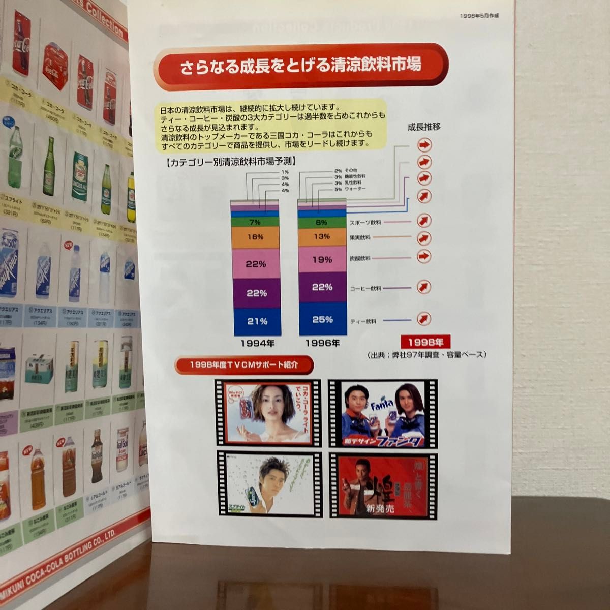 三国コカ・コーラボトリング株式会社 1998年 製品カタログ