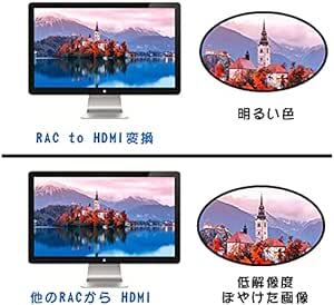 RCA to HDMI変換コンバーター L'QECTED AV to HDMI 変換器 AV2HDMI USBケーブル付き コンポ_画像5