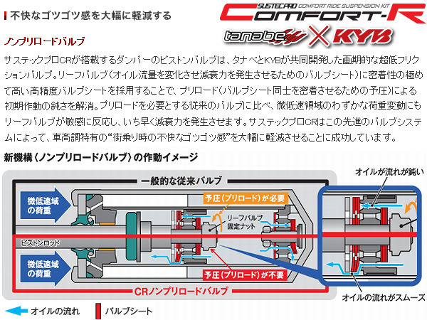 タナベ tanabe (サステックプロ CR) 車高調 (マウントレスキット) CX-5 KE2FW KE2AW (FF/4WD H24/2-H29/2) (CRKEEFWK)_画像4
