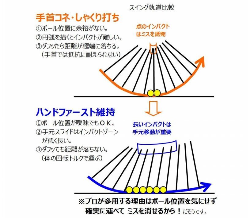 こねらん棒 アプローチ＆パター用セット[55934]_画像10