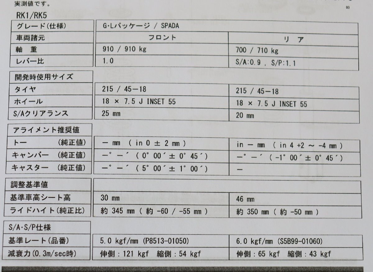 ステップワゴン スパーダ　TEIN(テイン) STREET BASIS　 ネジ式　車高調_画像10