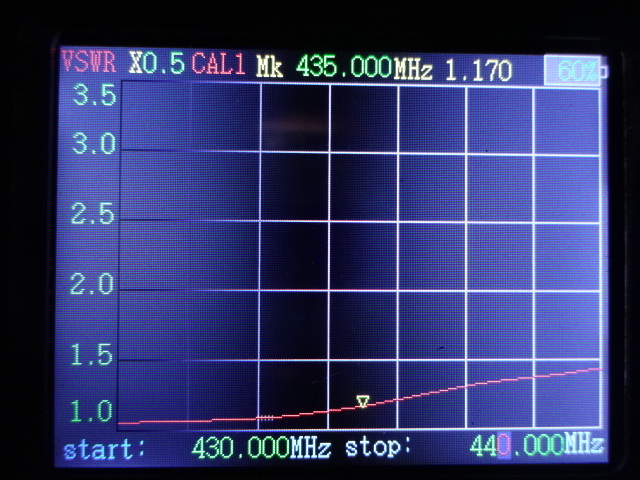 430Mhz　10エレ　キュビカルクワッド（ＣＱ）アンテナ　φ50ミリまでのマストに対応　自作品（CQ10-No57右用））_画像9