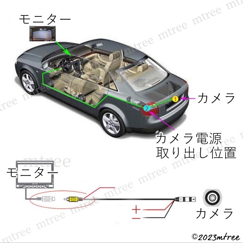 CCDバックカメラ セット 黒 ブラック 高画質 4層レンズ 車 増設 バックモニター 用 リアカメラ 小型