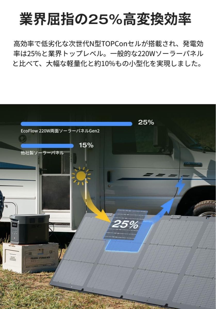 ECOFLOW ソーラーチャージャーGen2 220W 高出力 両面受光型 ソーラーパネル  高変換効率25%