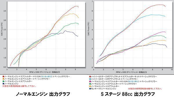 武川（タケガワ） 12Vモンキー(FI) ノーマルスロットルボディー用　エアフィルターキット(ブローバイユニオン付) SP03-01-1106_画像3