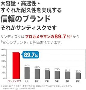 【 サンディスク 正規品 】 SanDisk SDカード 256GB SDXC Class10 UHS-I 読取り最大150MB/_画像4