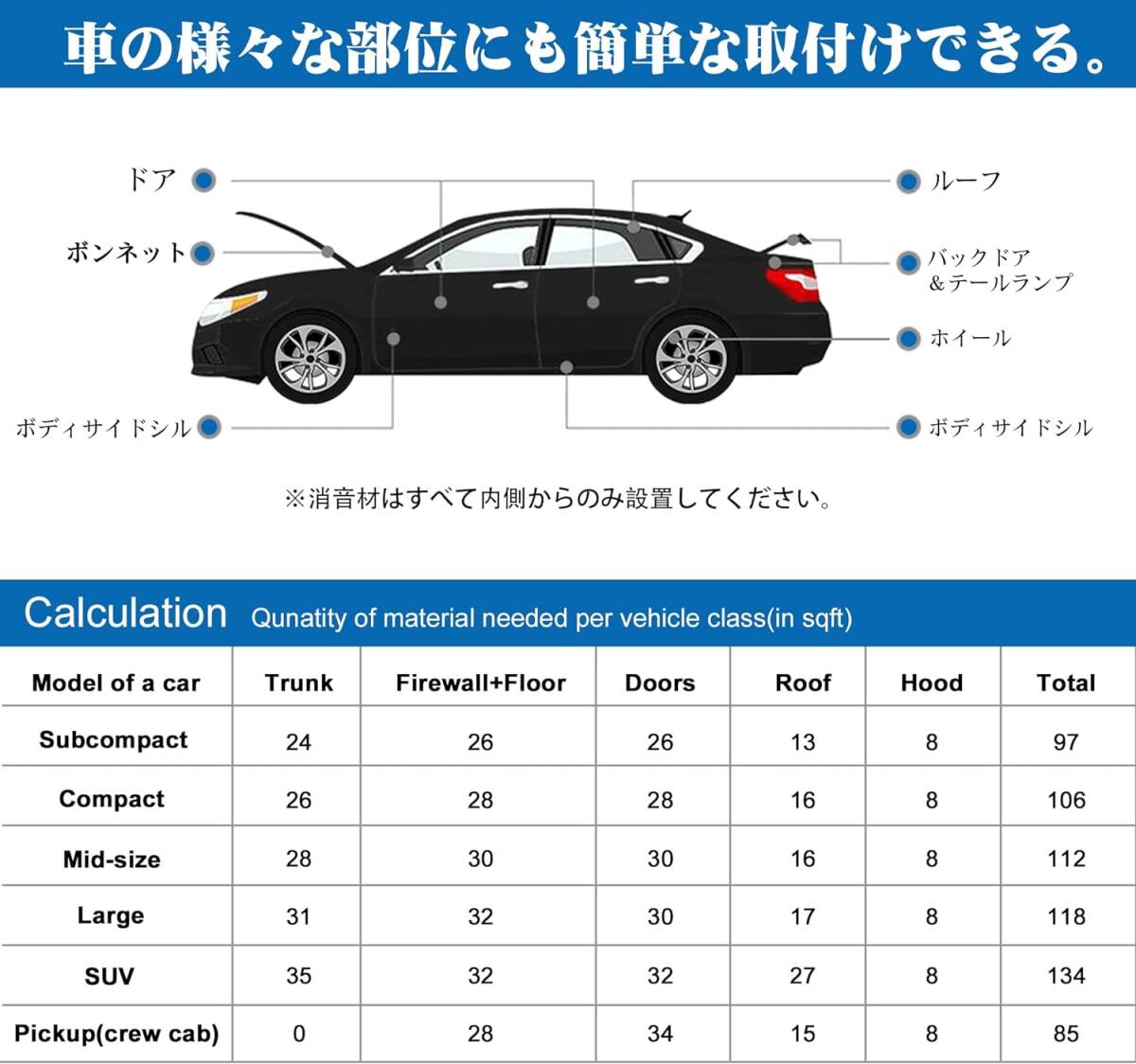 uxcell 断熱マット 車用 熱反射 吸音 防音 遮音防音材料 フォーム製 フロアテールゲート防音 厚さ5mm 200cm*10_画像6