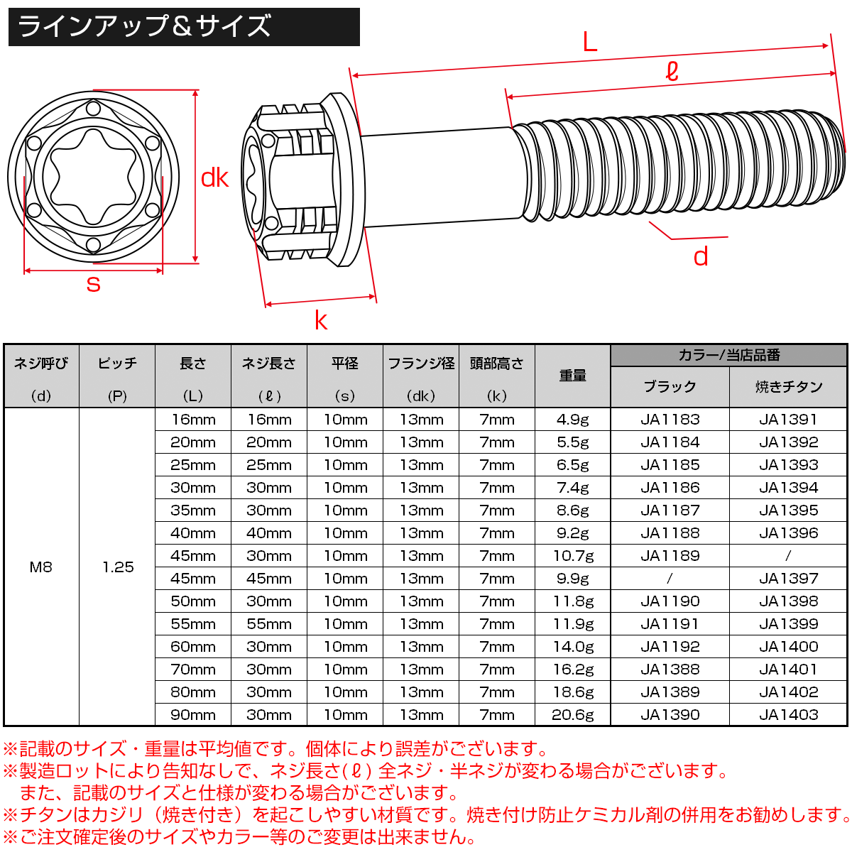 チタンボルトM8×40mm P1.25 フランジ付き 六角ボルト トルクス穴 ワイヤーロックホール付き 焼きチタン JA1396_画像4