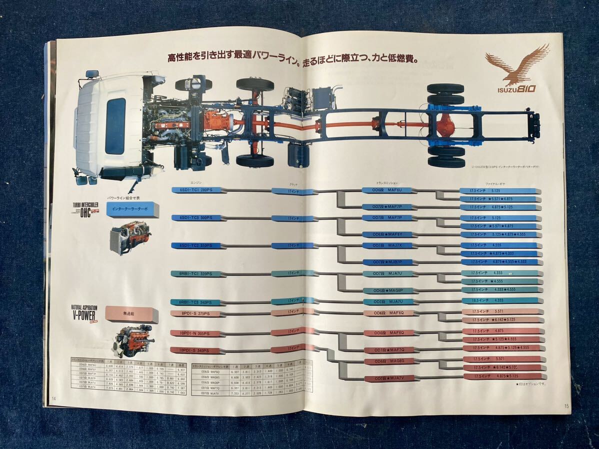 カタログ ISUZU いすゞ 810 CXG CARGO トラック いすゞ自動車 当時物 昭和レトロの画像5