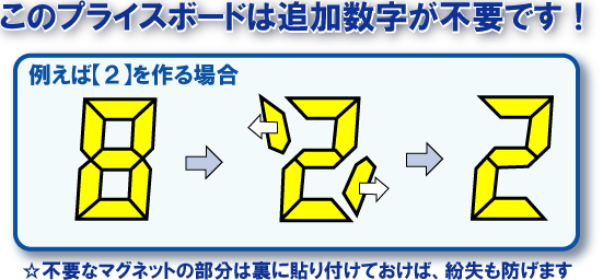 ◎人気のプライスボード追加数字不要！デジタル式数字　支払総額表示対応 １０台分のお得なセット価格_画像3