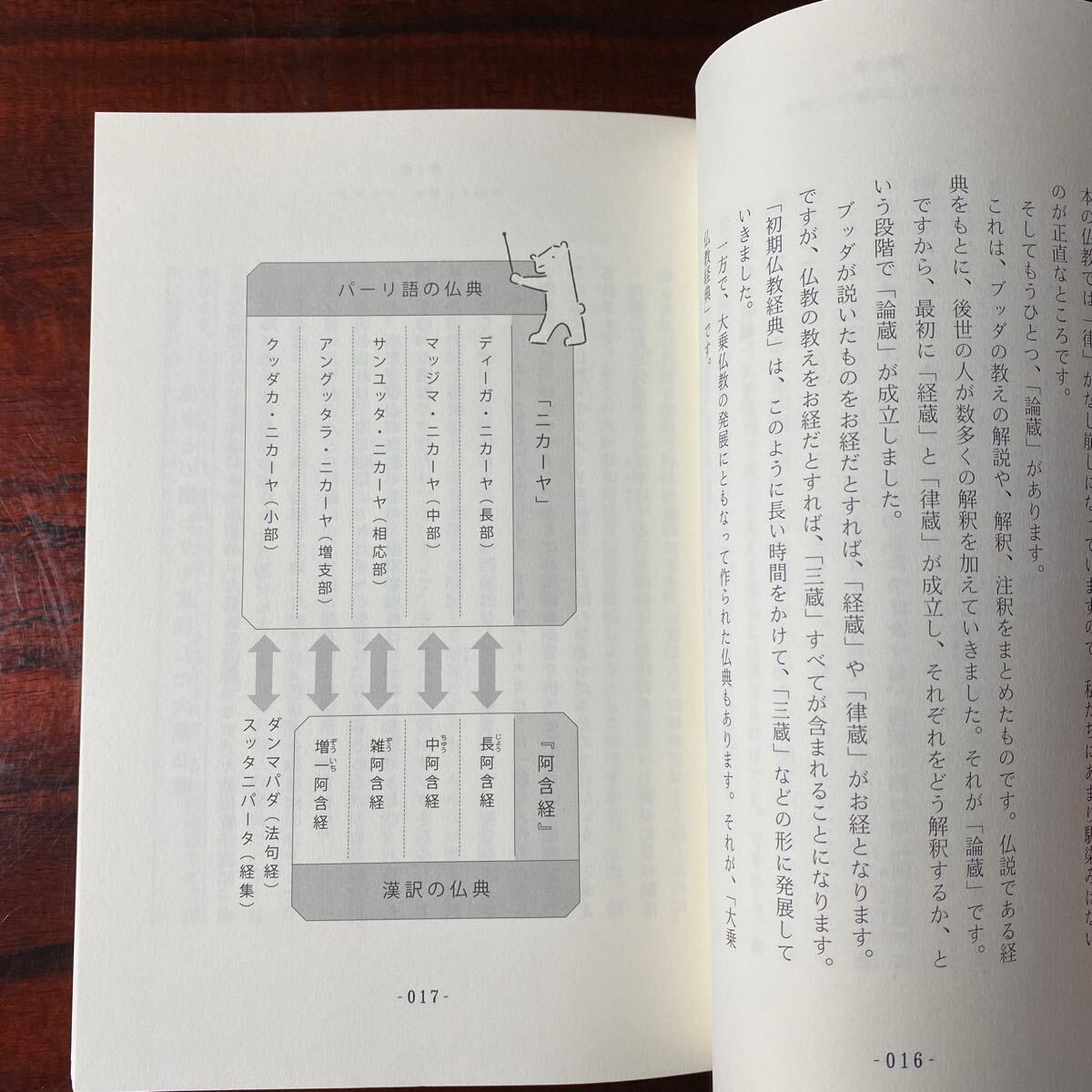 お経で読む仏教 （教養・文化シリーズ　ＮＨＫ出版学びのきほん） 釈徹宗／著