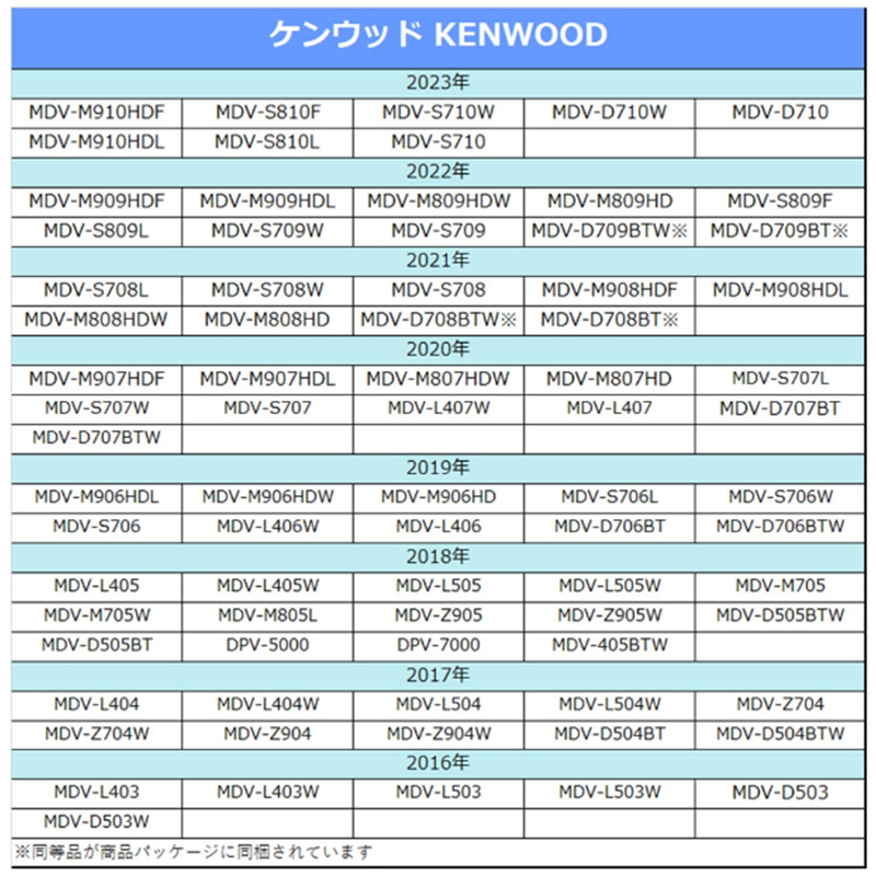 KENWOOD ナビ対応 バックカメラ mdv-m908hdf mdv-s809l mdv-m909hdf mdv-s809f mdv-s706 mdv-m909hdl mdv-z700 mdv-m908hdf mdv-m907hdfの画像3