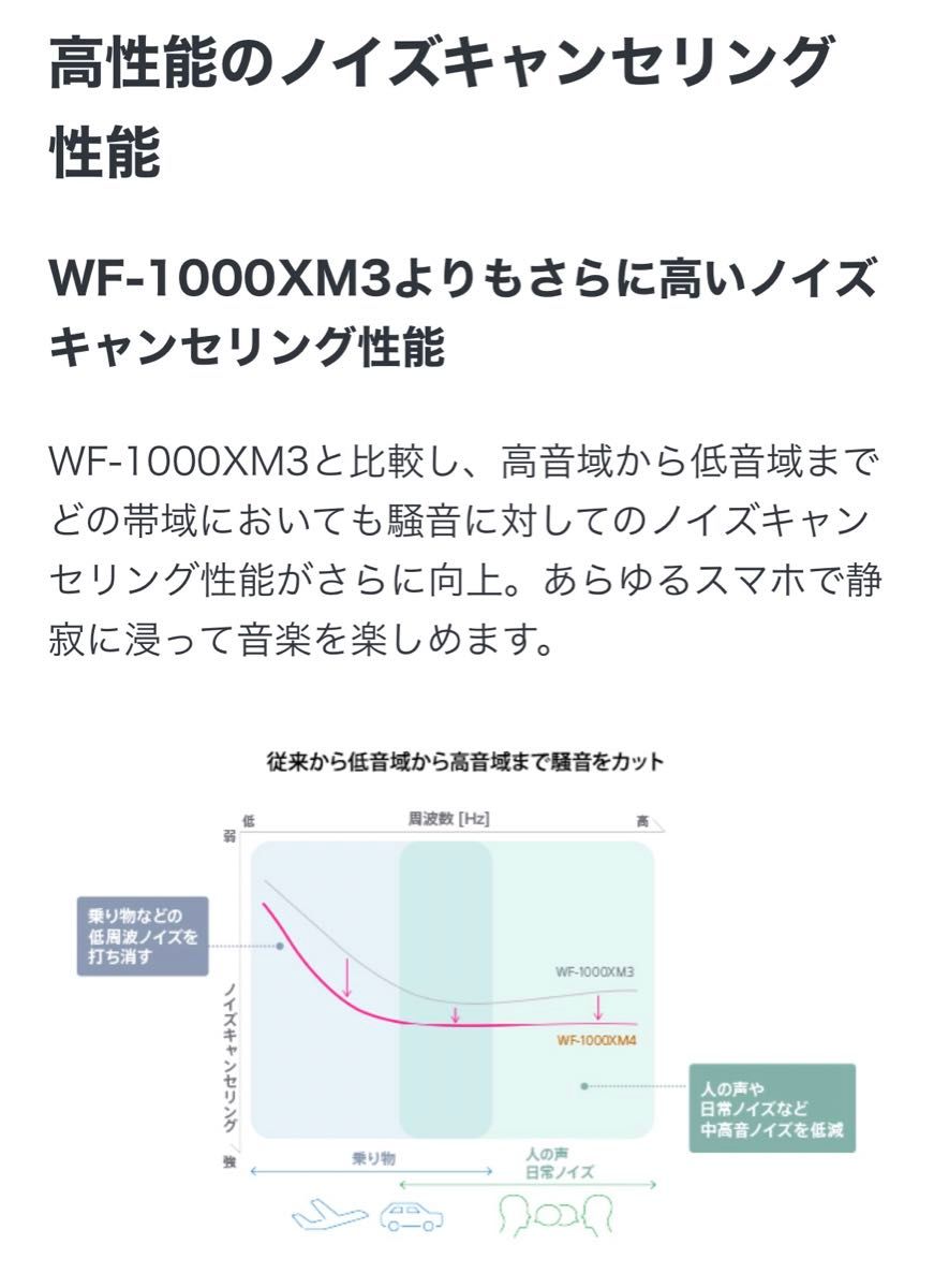 SONY WF-1000XM4  Bluetoothイヤホン　ソニー　ノイキャン
