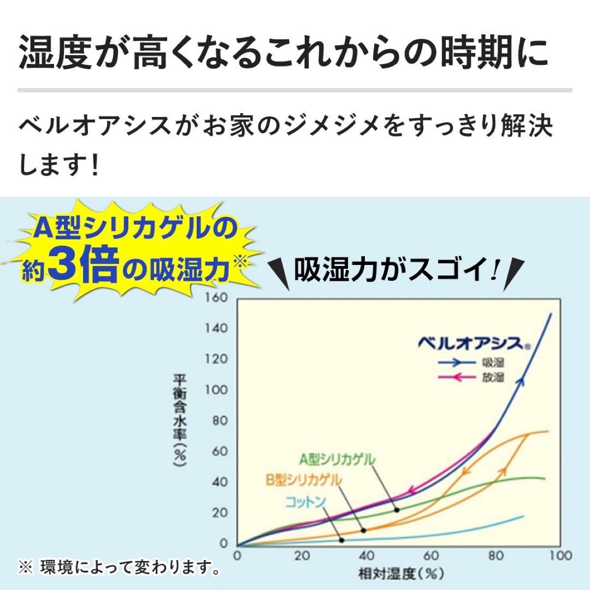 【最安】帝人 フロンティア 除湿剤 消臭 ベルオアシス 大サイズ4個.*新品未使用.*